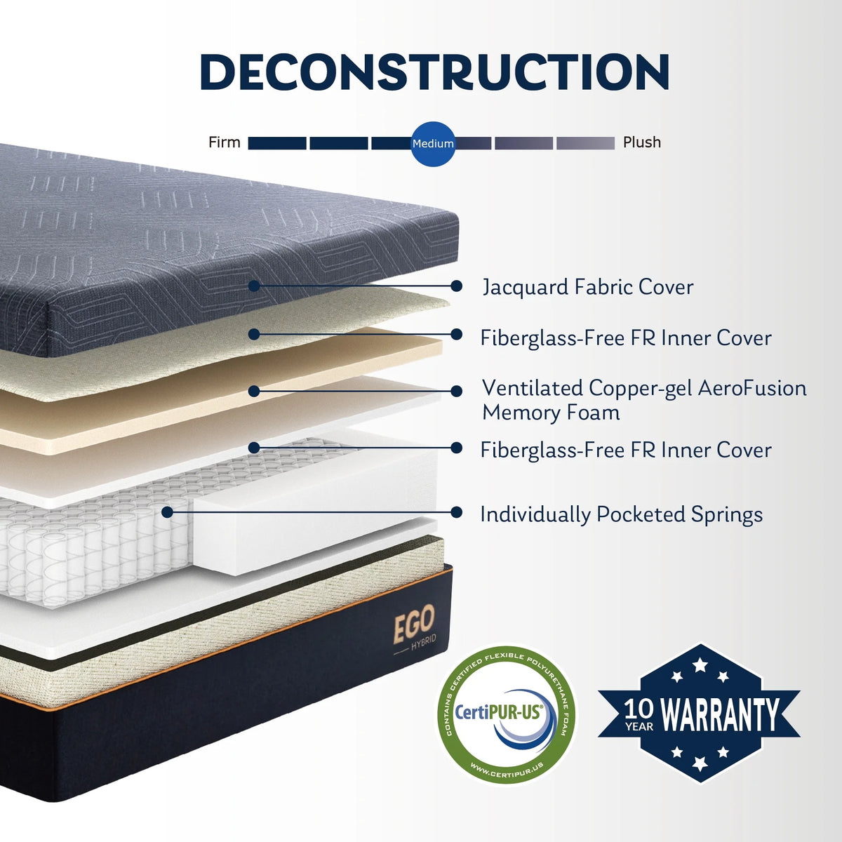 Black 12 inch Full Size Memory Foam Hybrid Mattress X621826